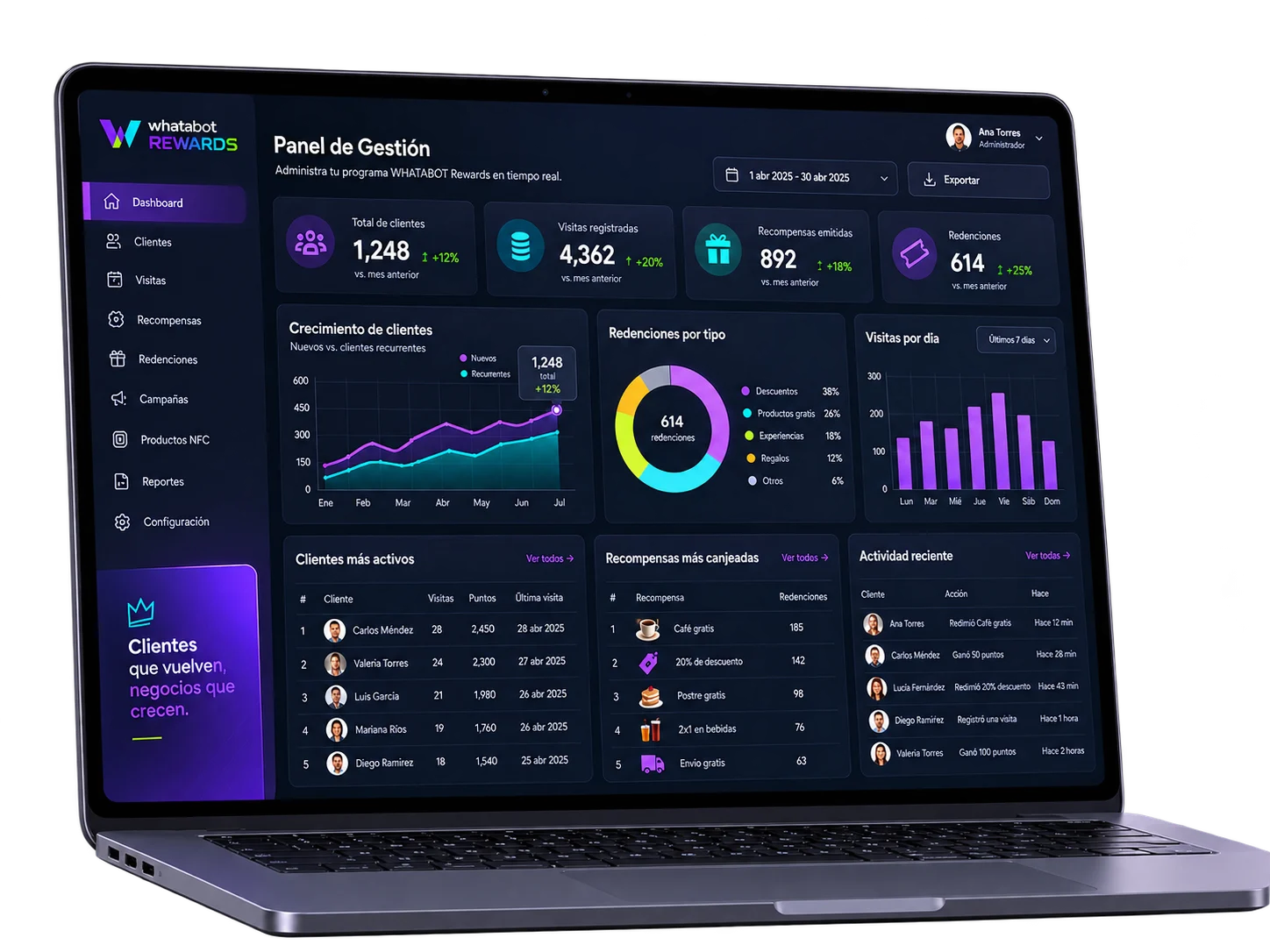 Laptop con dashboard Rewards
